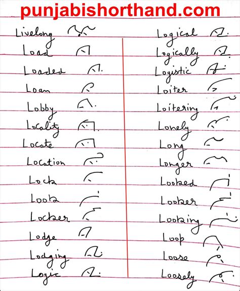  · According to Alysion, <strong>shorthand</strong> style options include T-Script at the professional or alpha-level, <strong>Pitman shorthand</strong>, Gregg <strong>shorthand</strong>, teeline <strong>shorthand</strong>, <strong>alphabetic shorthand</strong> systems, handy write, Bell’s visible speech, the International Phonetic <strong>Alphabet</strong> and blissymbolics. . Shorthand alphabet pitman